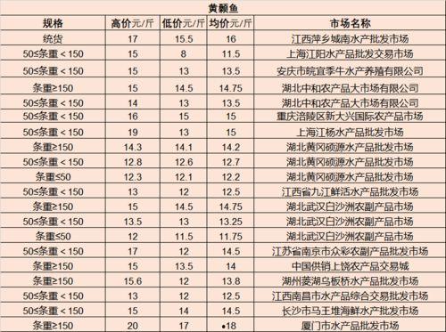 最新爆料白鹿11月行程,多部作品宣传与活动并行  第2张